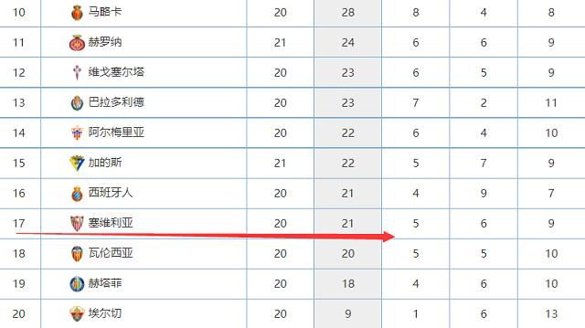 两队有过4次交手记录，萨勒尼塔纳录得2平2负，往绩处较大下风，加上球队近况不佳，不仅遭遇联赛3连败，目前更是呆在积分榜垫底位置。